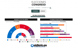 resultados-elecciones-2015